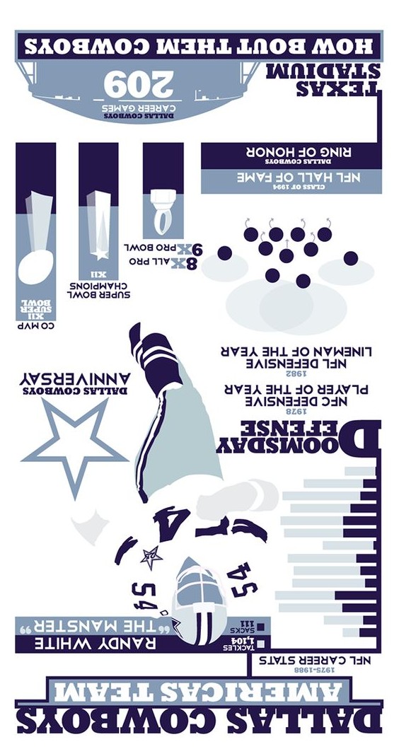 Dallas cowboys, Dallas and Infographic